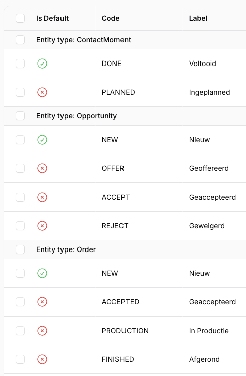 Planbord met taken verdeeld over kolommen per status